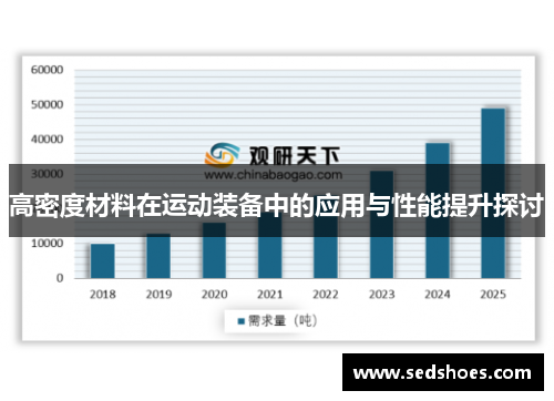 高密度材料在运动装备中的应用与性能提升探讨